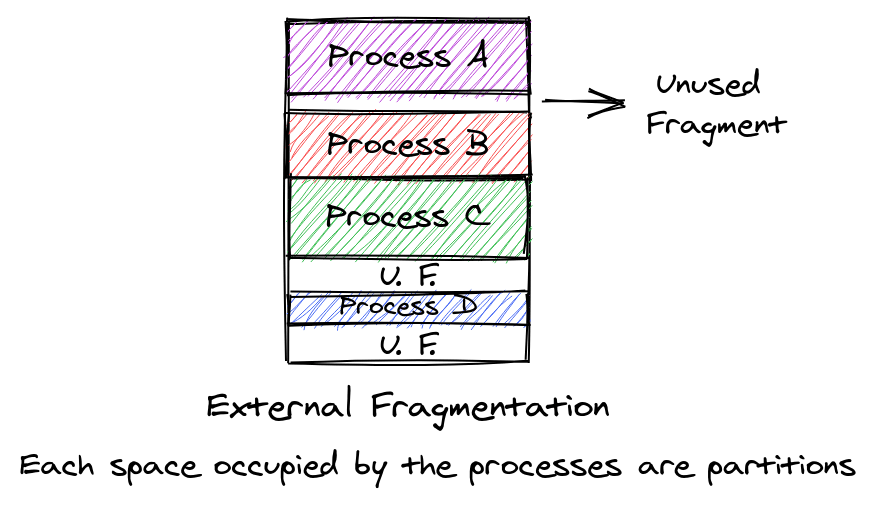 Dynamic partitions!